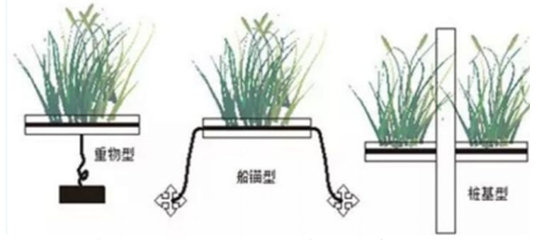 生態(tài)浮床固定模式.jpg